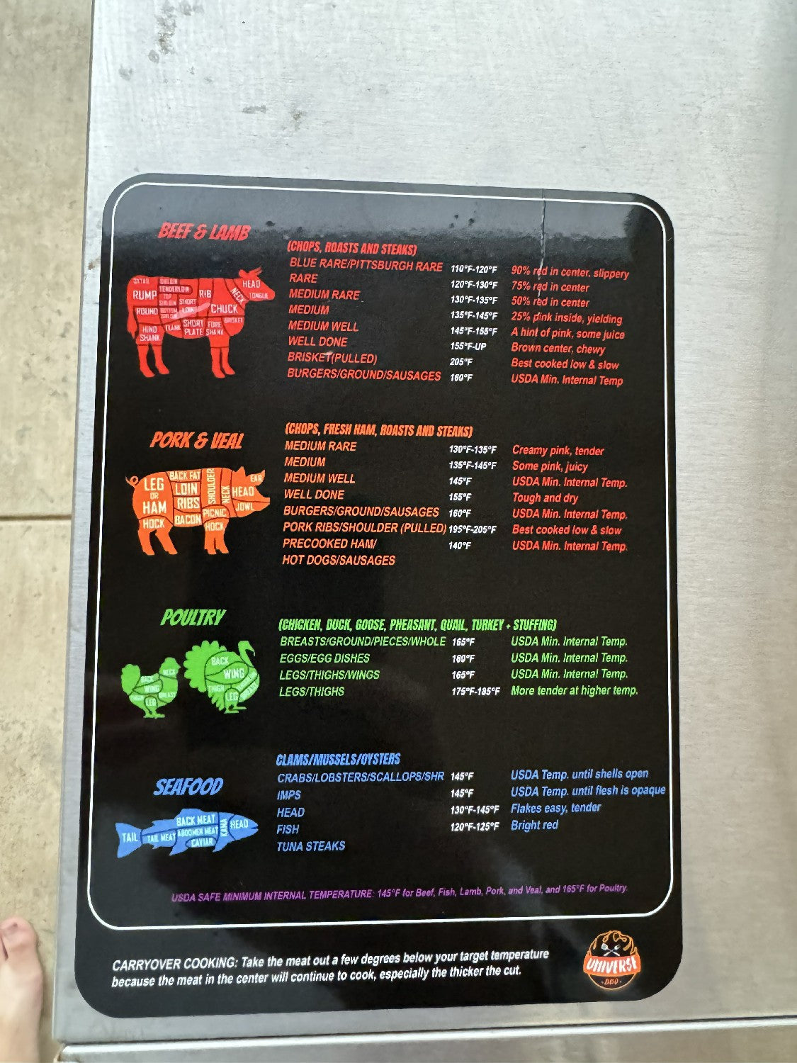 BBQ Universe Vol1